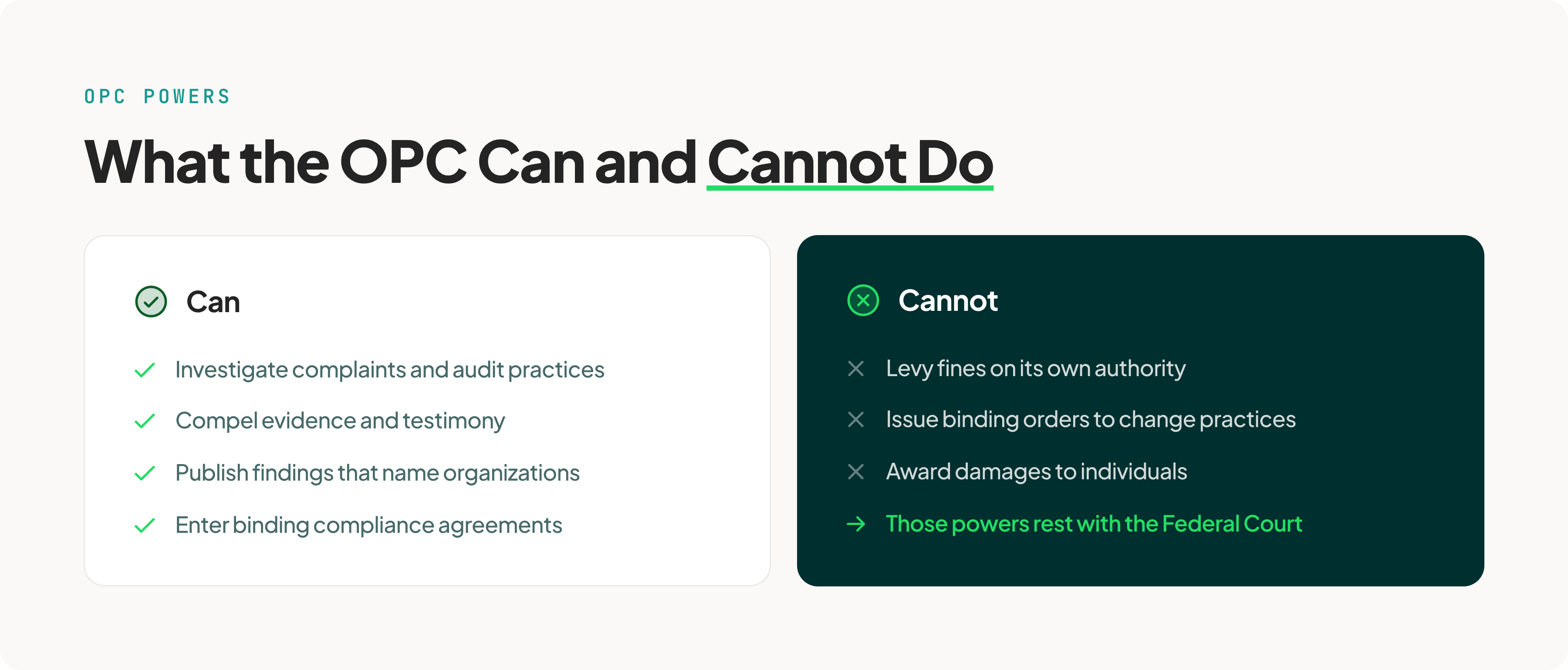 pipeda-opc-powers-can-and-cannot-do@3x