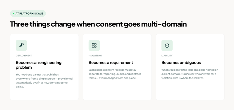 platform scale consent management