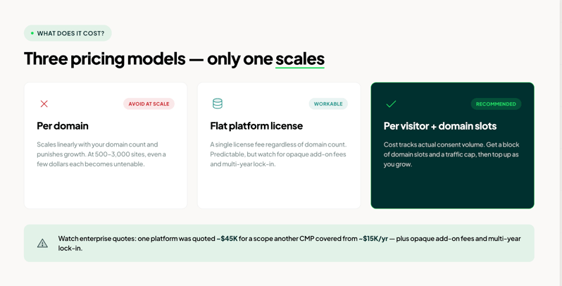 pricing models