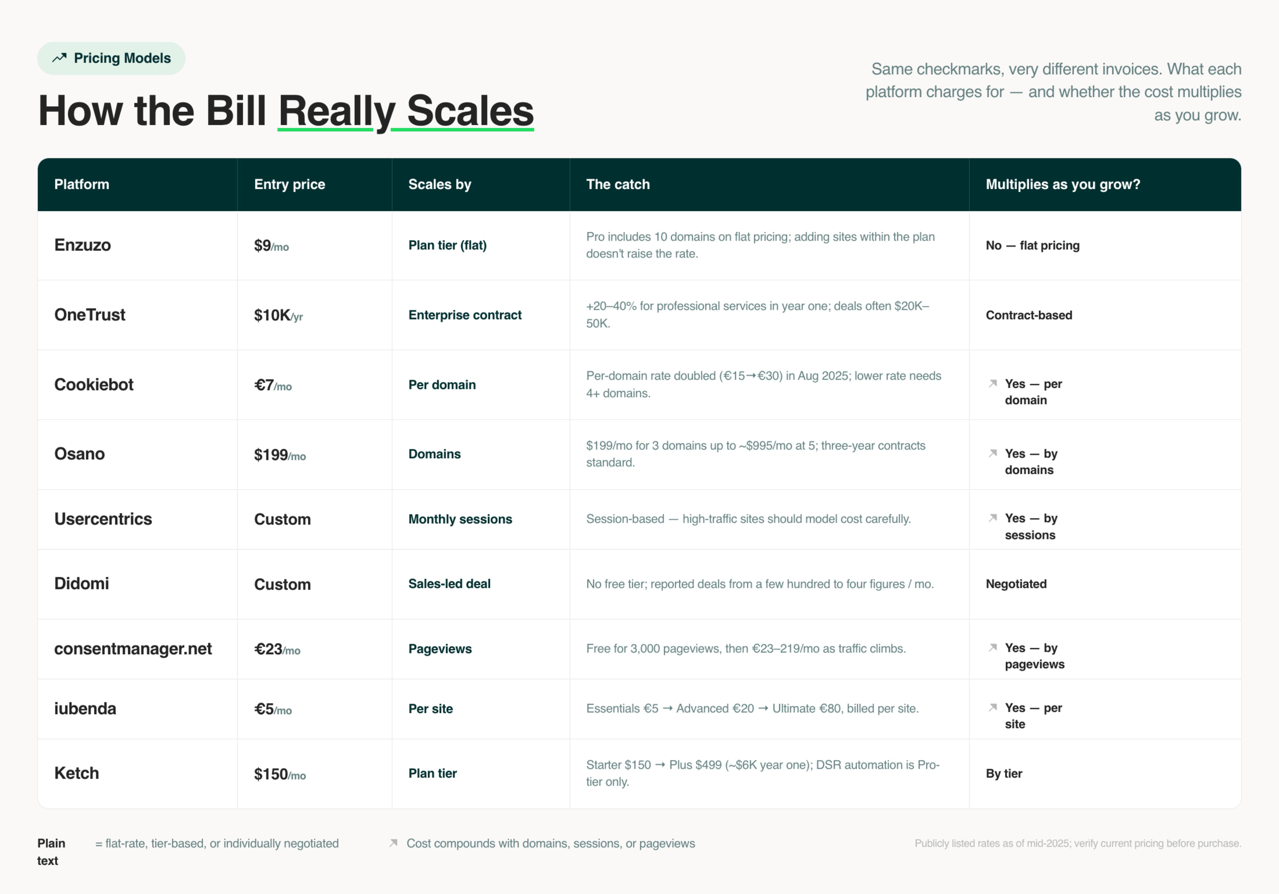 pricing-matrix-pricing-models-2x