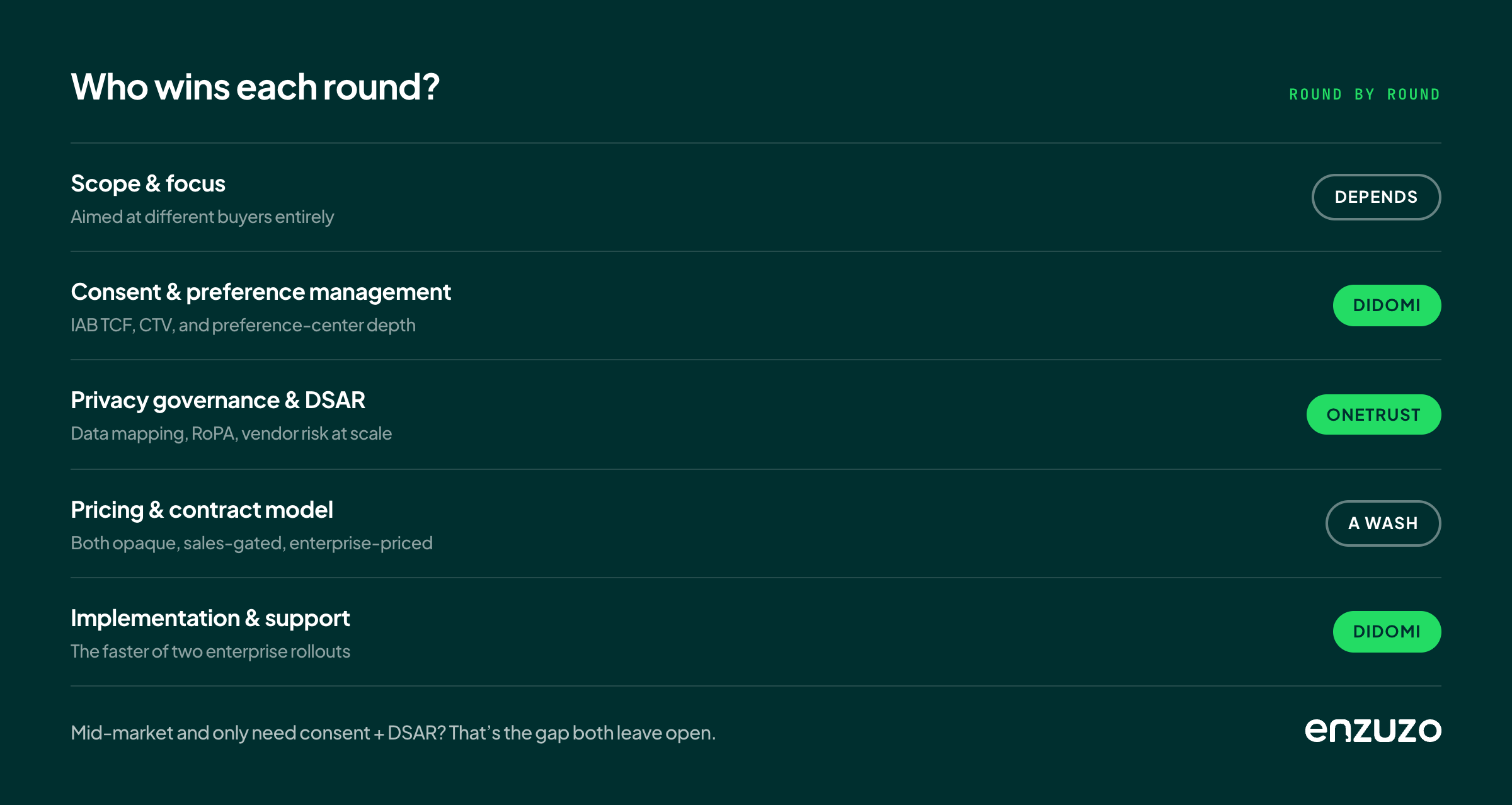 round-by-round-scorecard
