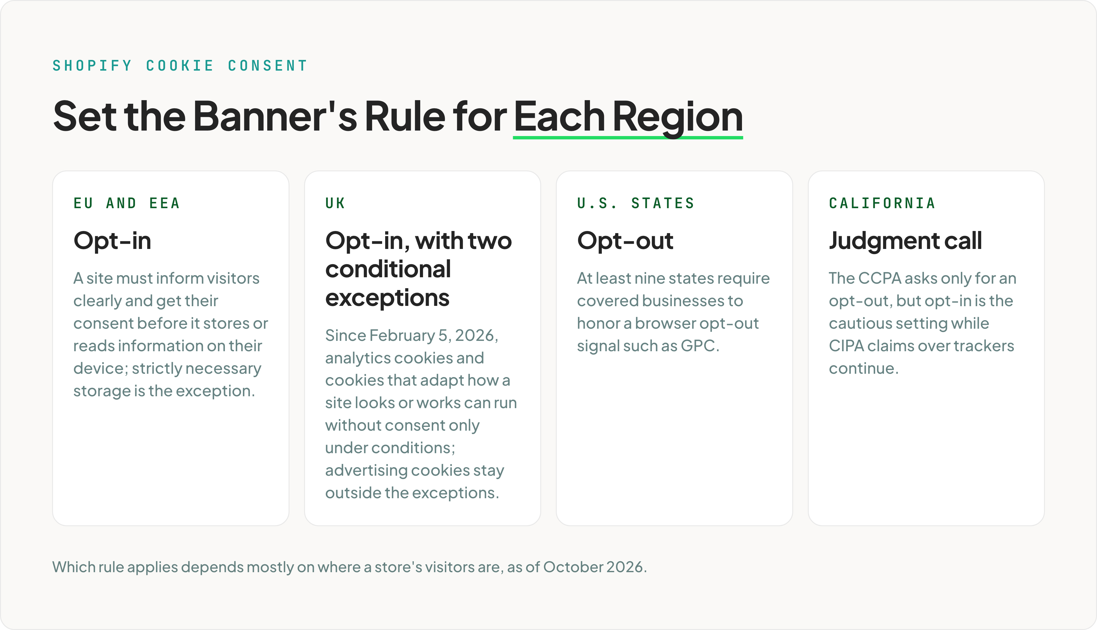 shopify-cookie-banner-region-rules