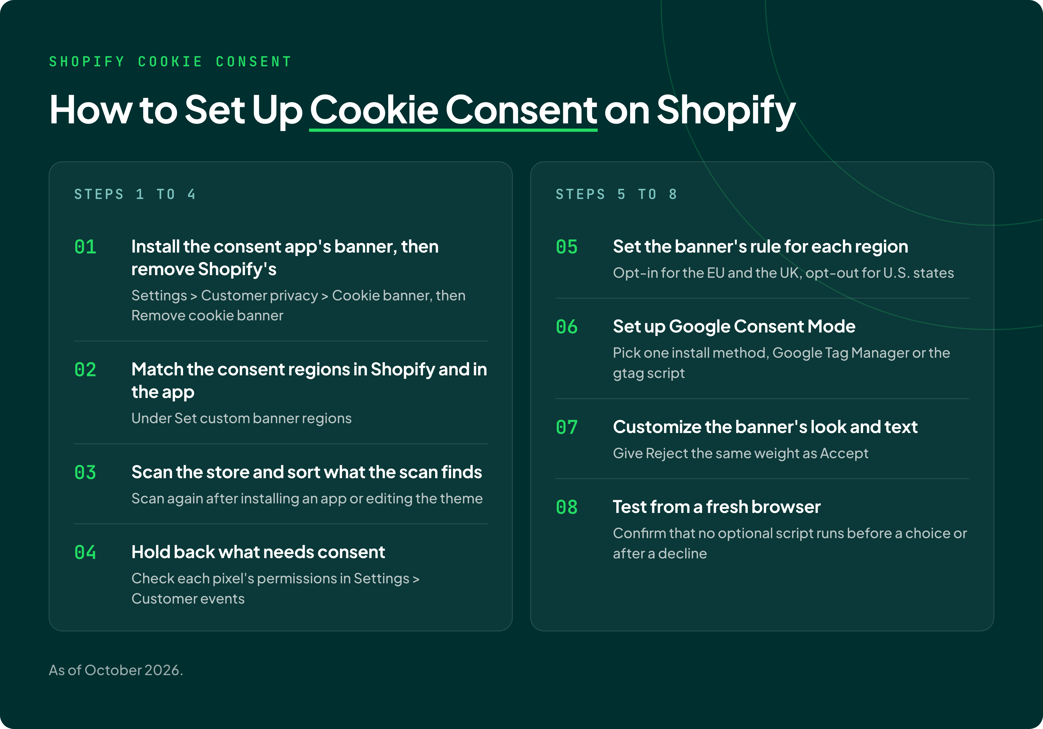shopify-cookie-consent-setup-steps