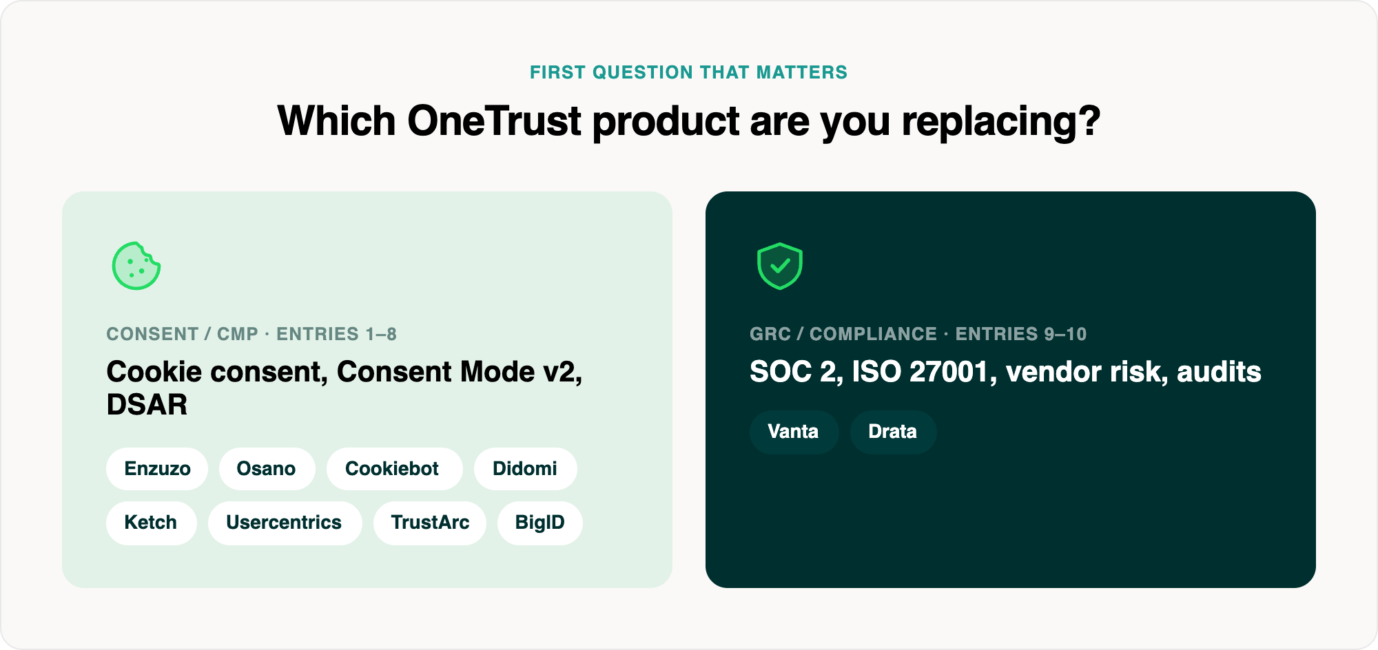 two-buyer-onetrust