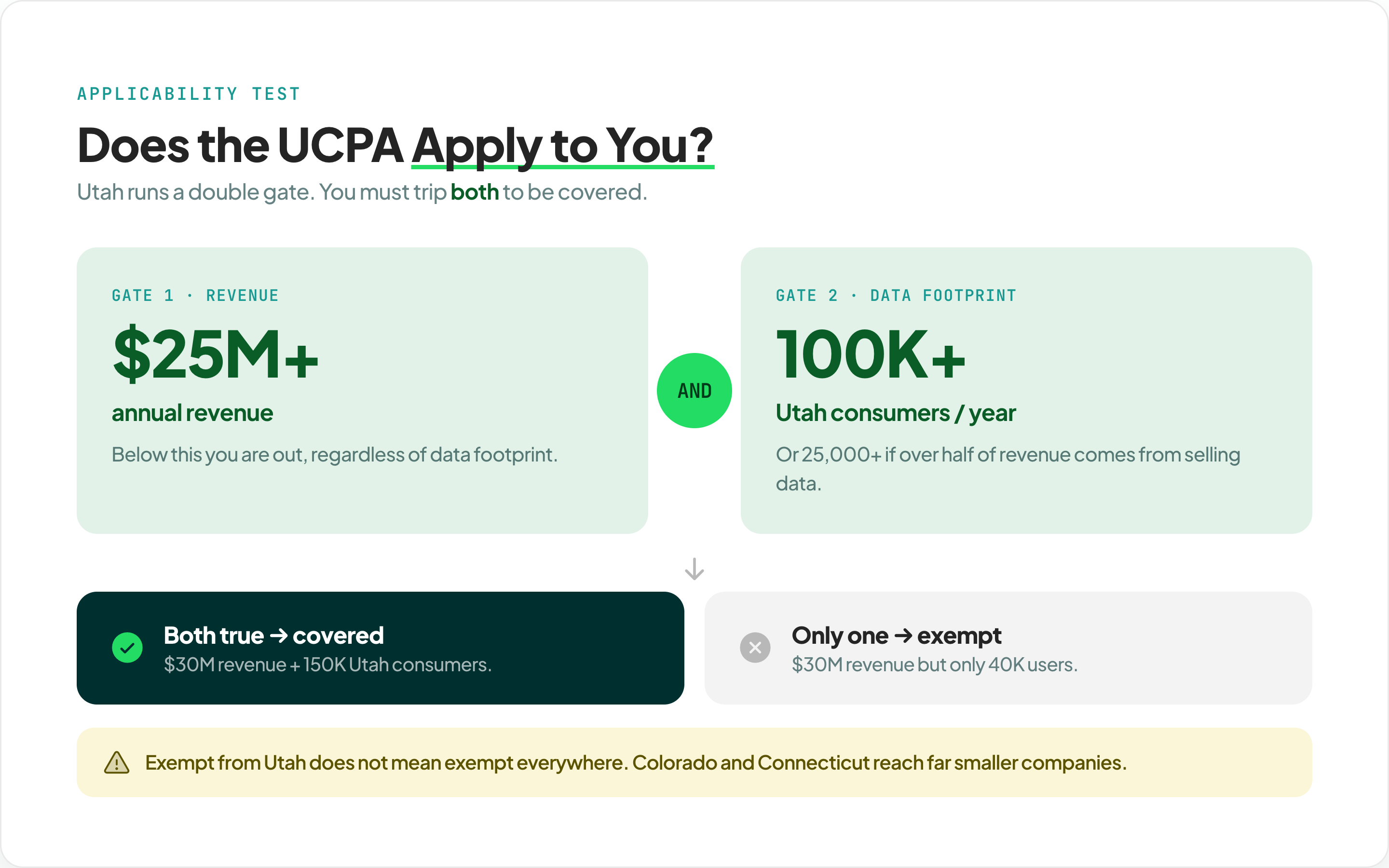 utah-ucpa-double-gate@3x