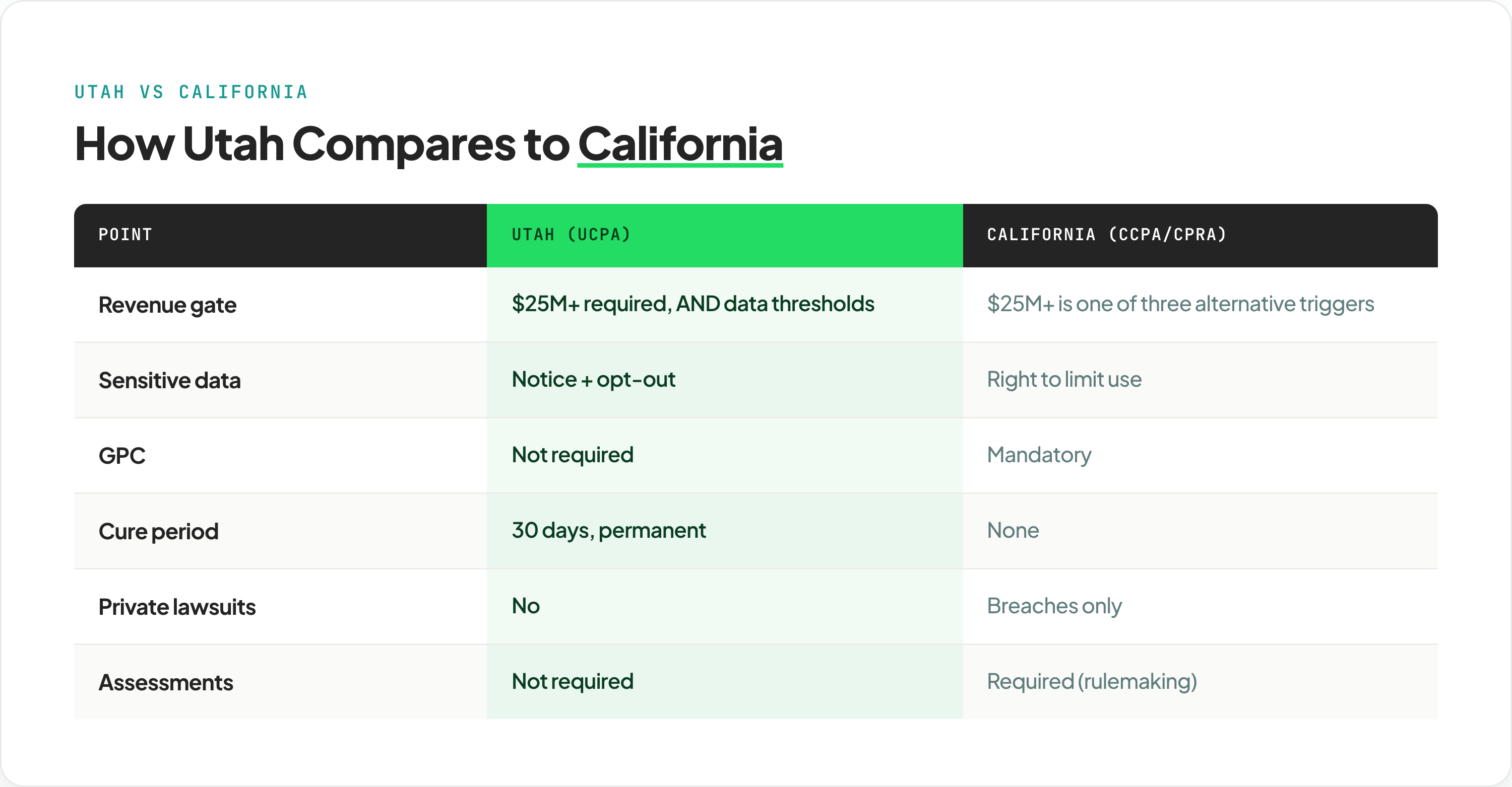 utah-ucpa-vs-california@3x