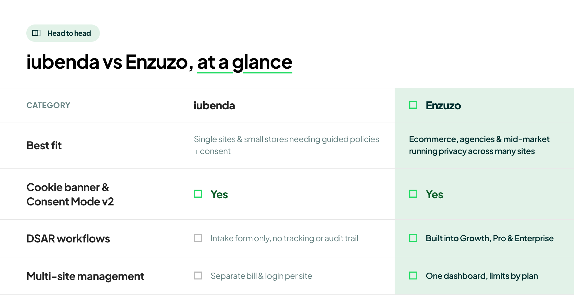 v1-iubenda-vs-enzuzo-1