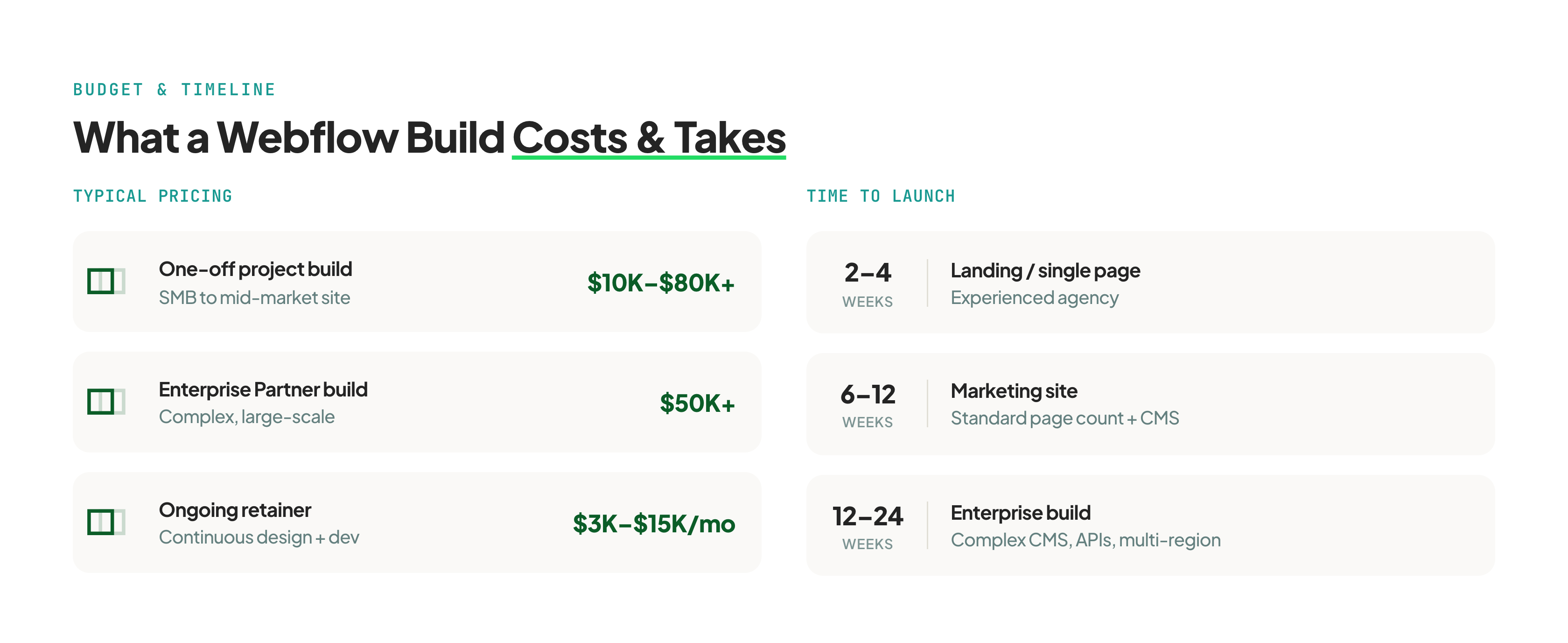 webflow-cost-timeline@3x