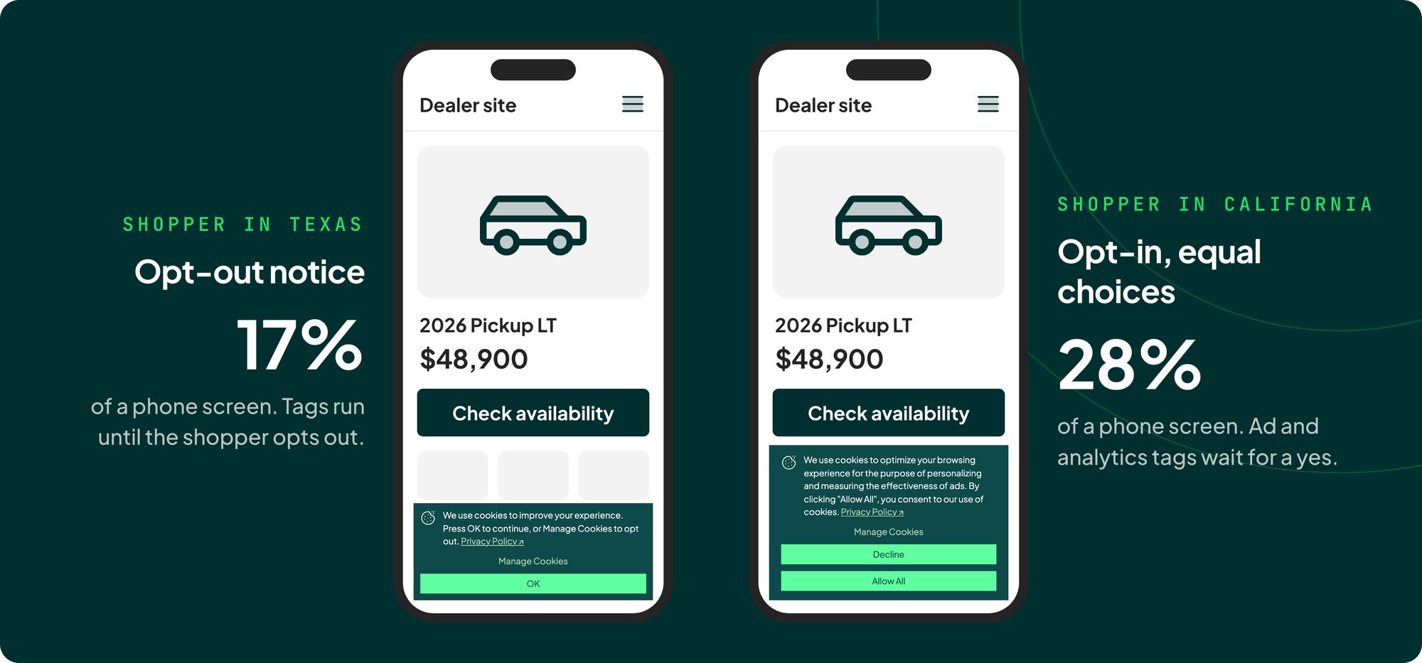 dealership-cookie-banner-by-state