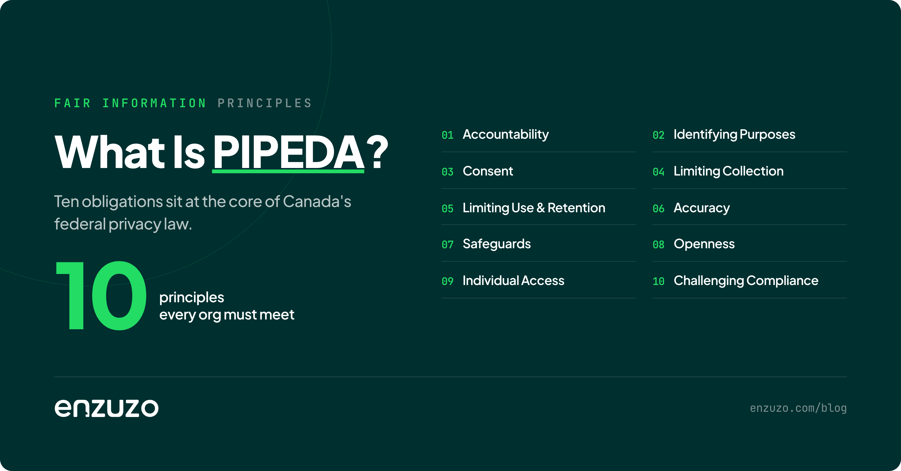 pipeda