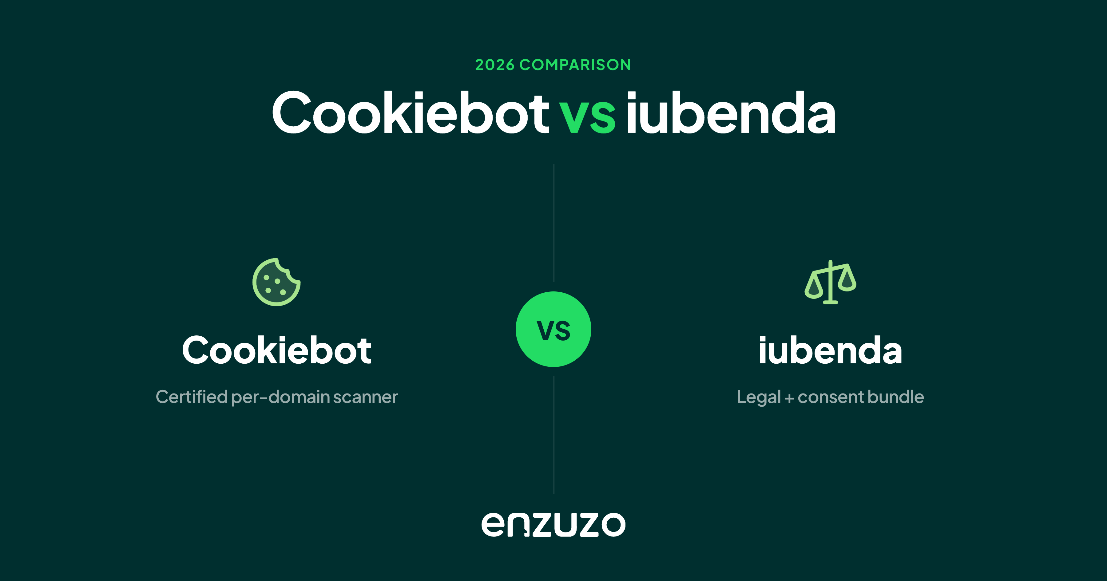 cookiebot vs iubenda