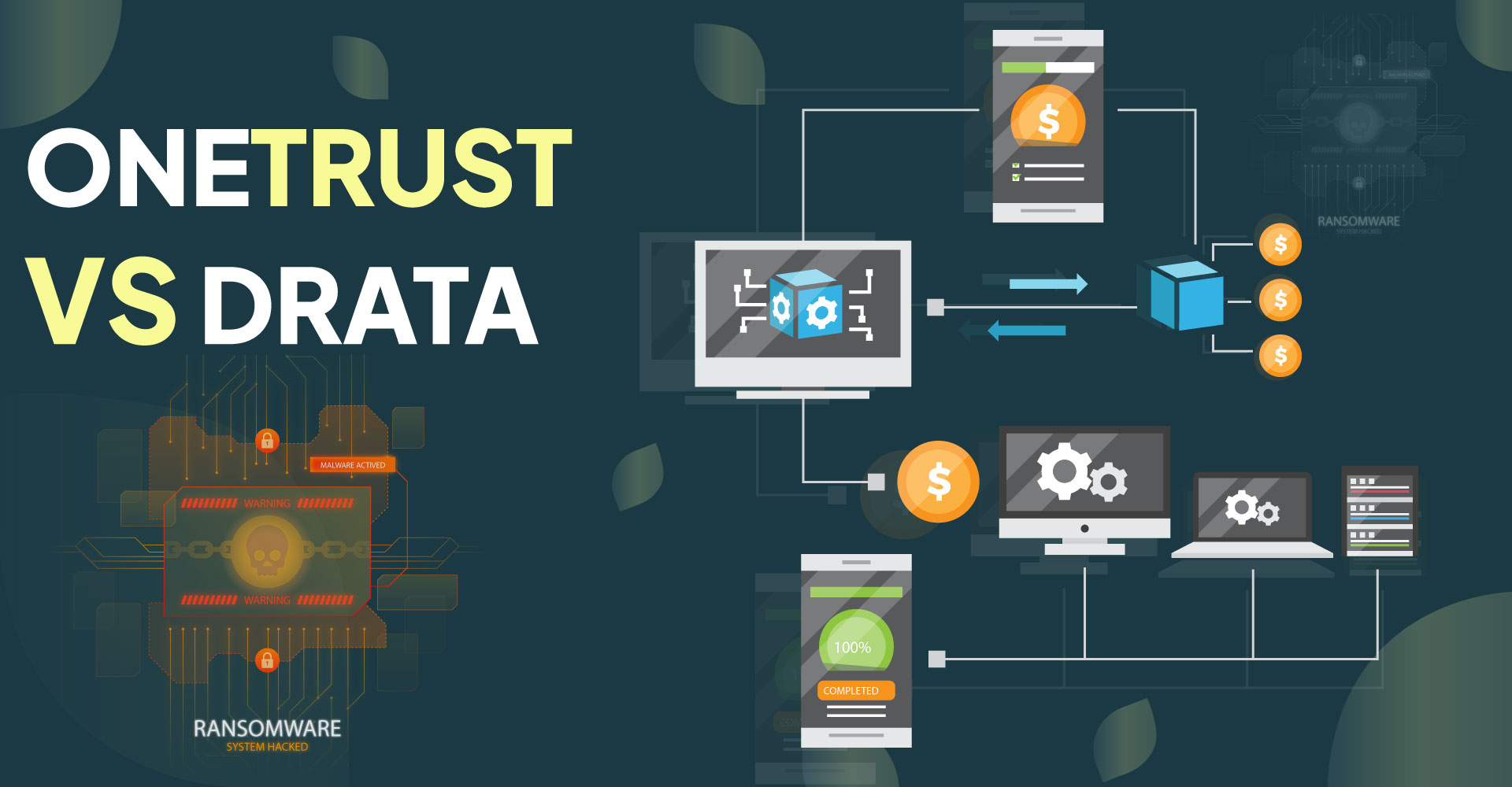 onetrust vs drata