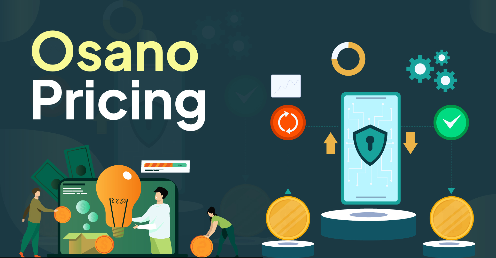 Osano pricing