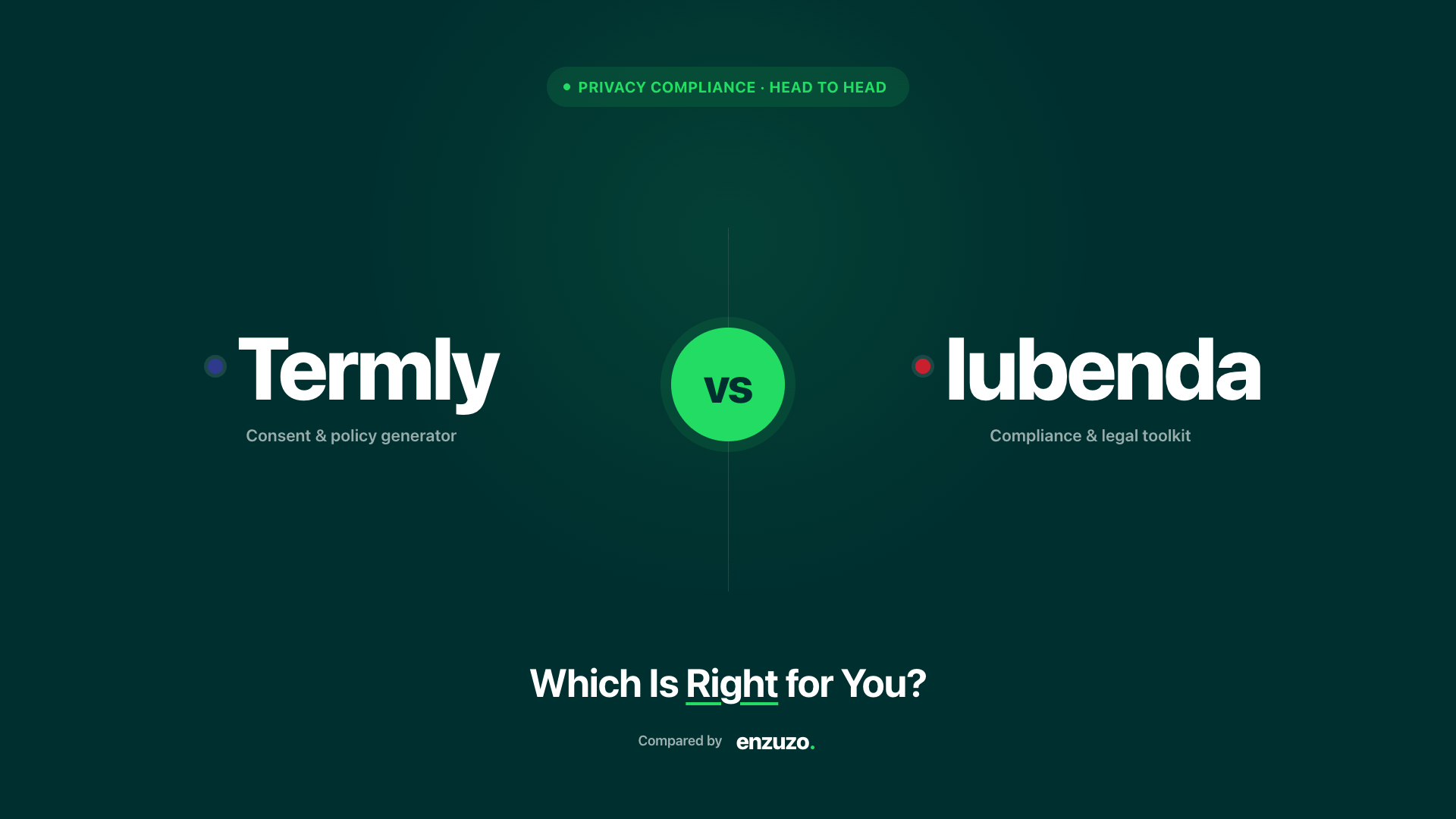 termly vs iubenda