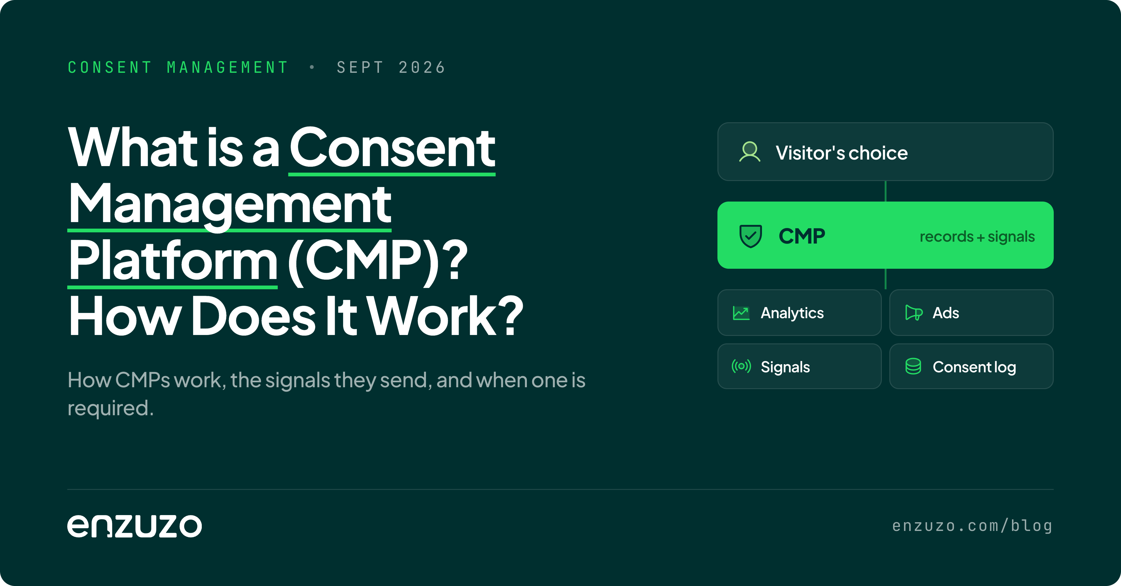 what is a consent management platform?