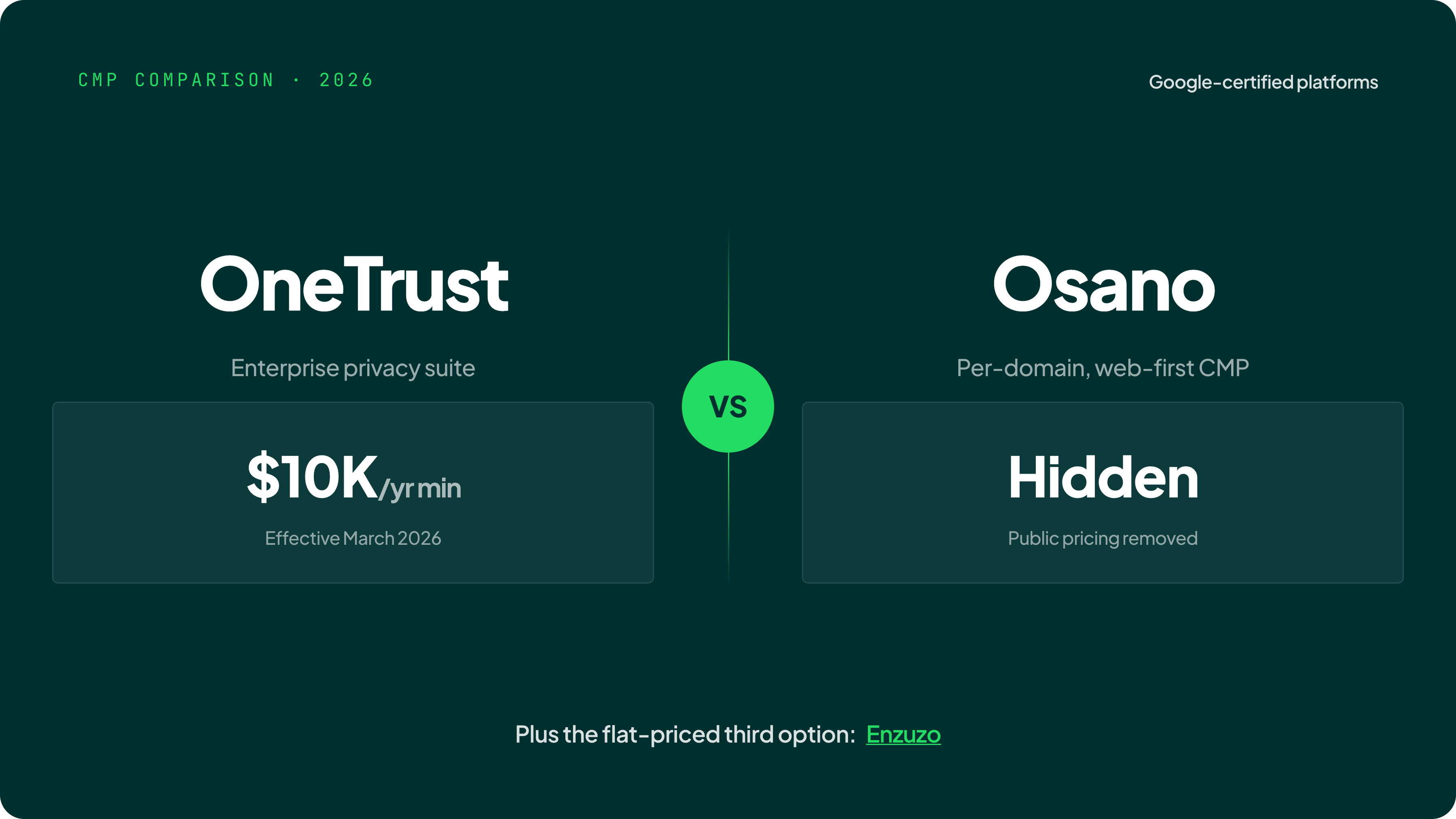 onetrust vs osano