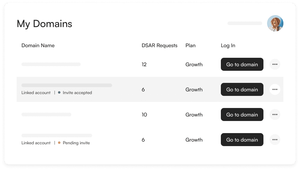 for_agencies_multi_domain