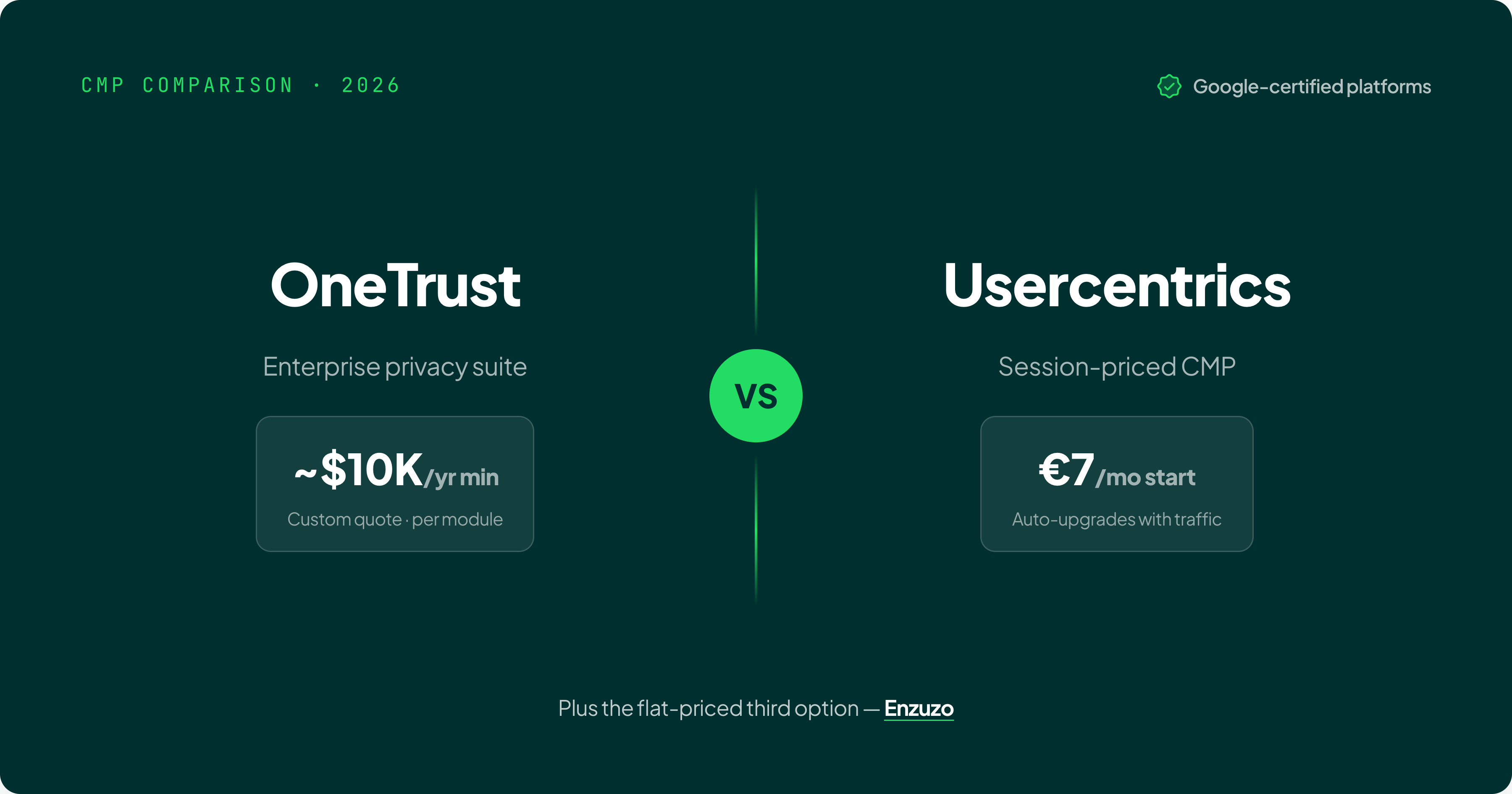 onetrust vs usercentrics