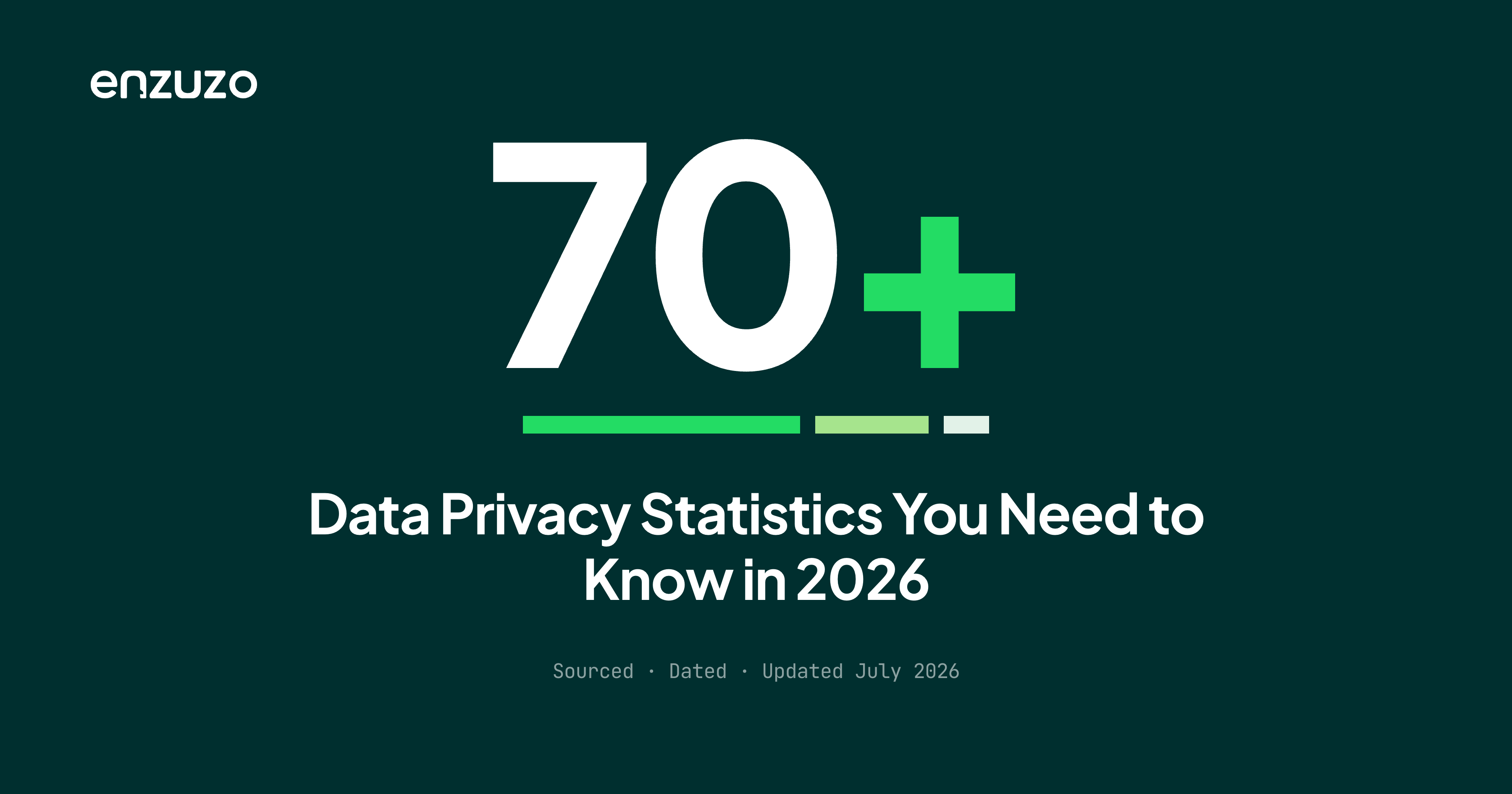 data privacy statistics