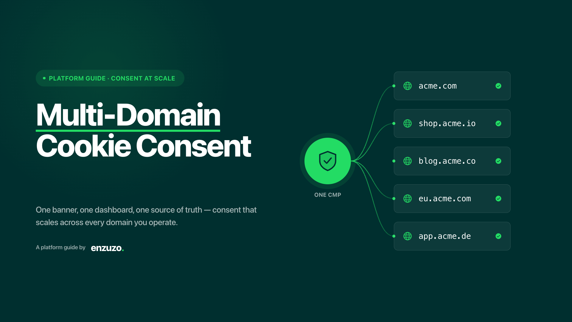 multi domain cookie consent management
