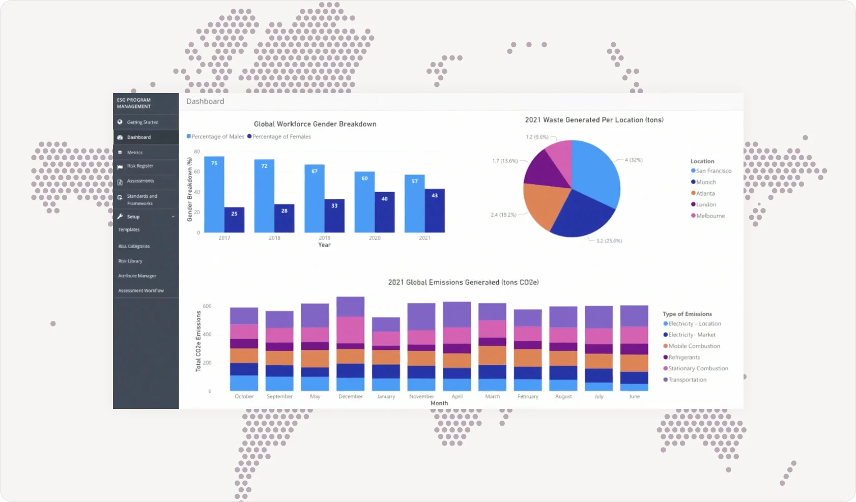 onetrust-sustainability