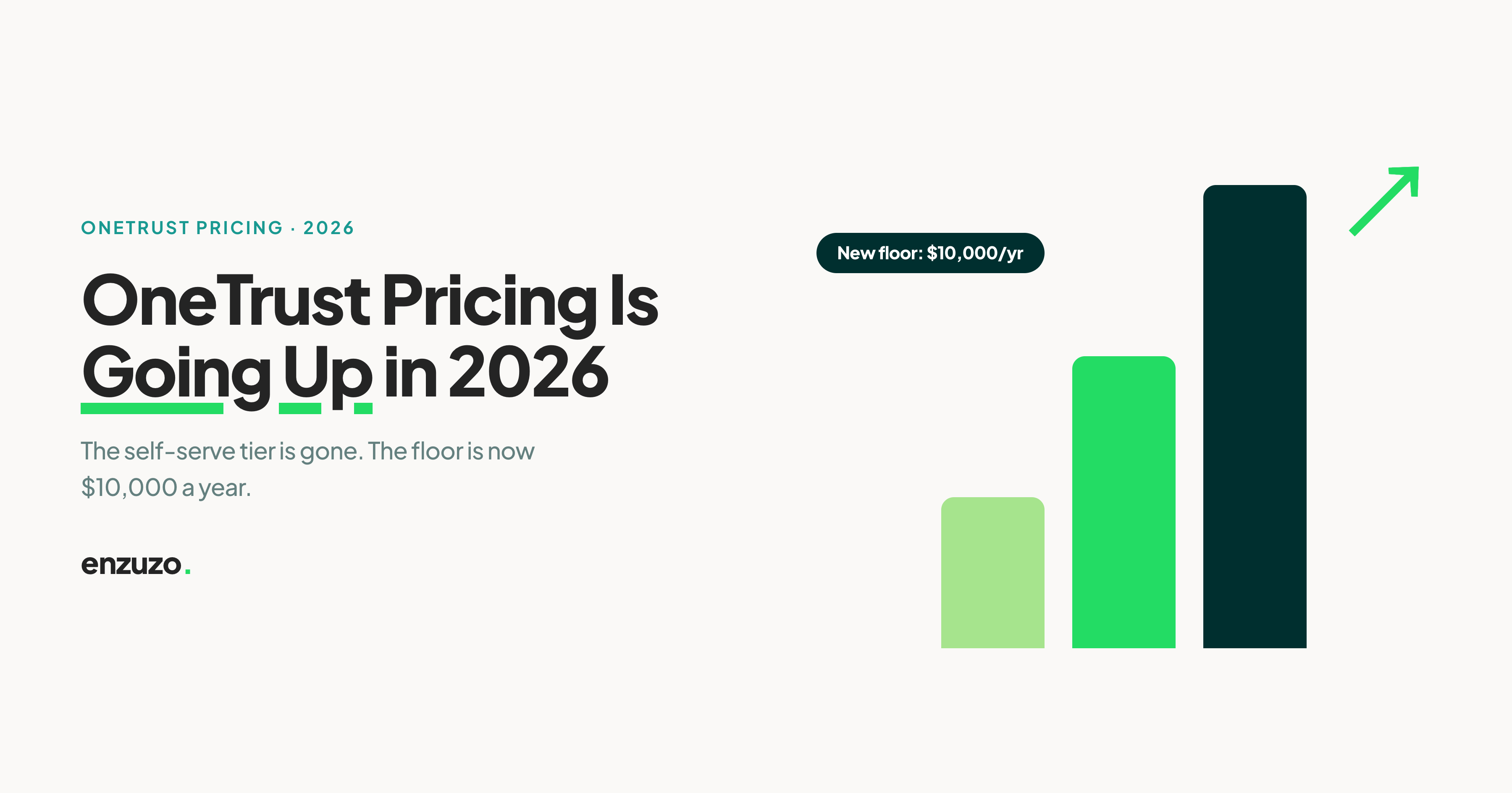 onetrust pricing 2026