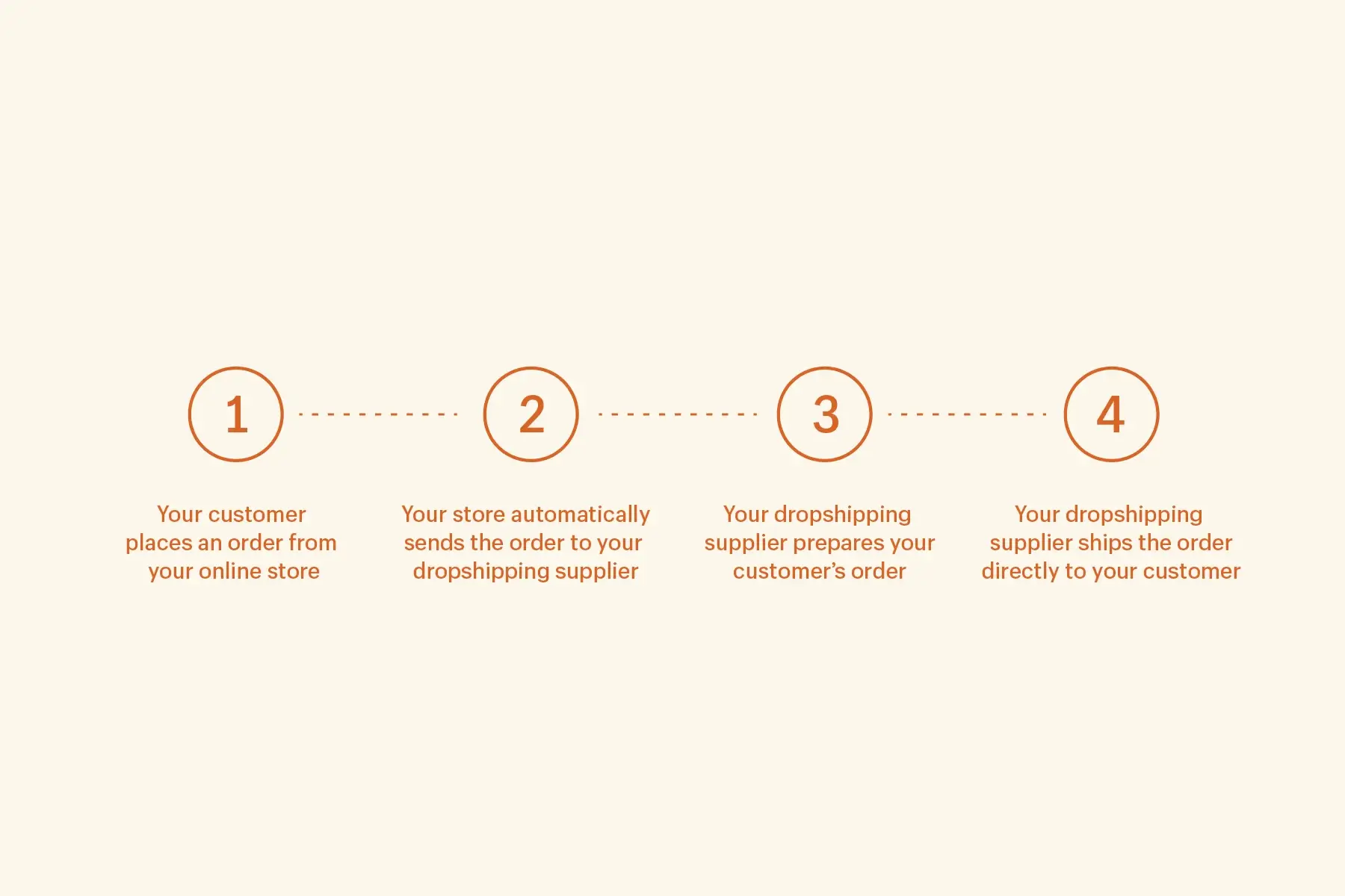shopify_dropshipping_chapter_1_inline